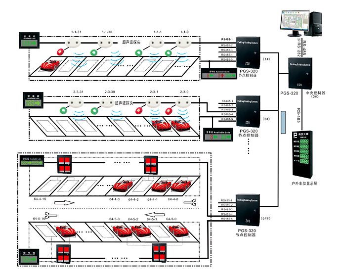 超聲波導(dǎo)圖